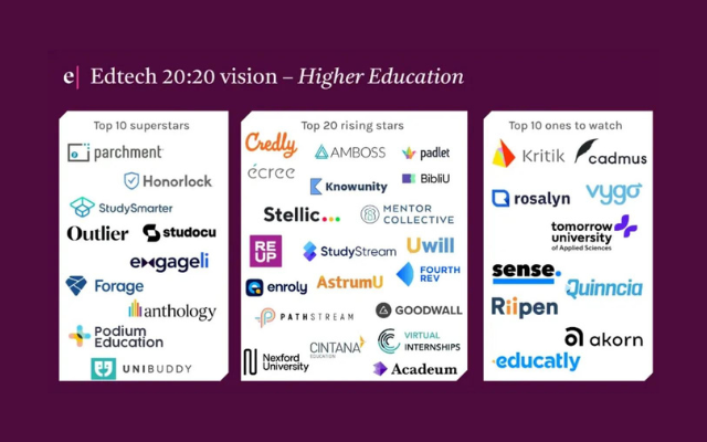 Emerge Education names Uwill among the top 40 emerging companies for higher education in 2023